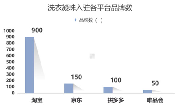1.市場(chǎng)分額；